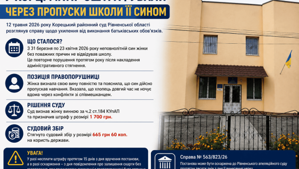 У Корці матір оштрафували через пропуски школи її сином